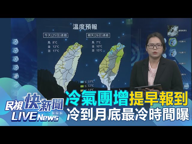 【LIVE】0225 冷氣團增強提早報到 一路冷到月底最冷時間曝｜民視快新聞｜