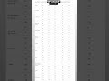 MP set cutoff accurate cutoff #mpset #set #mpset2026 mp set result 2025