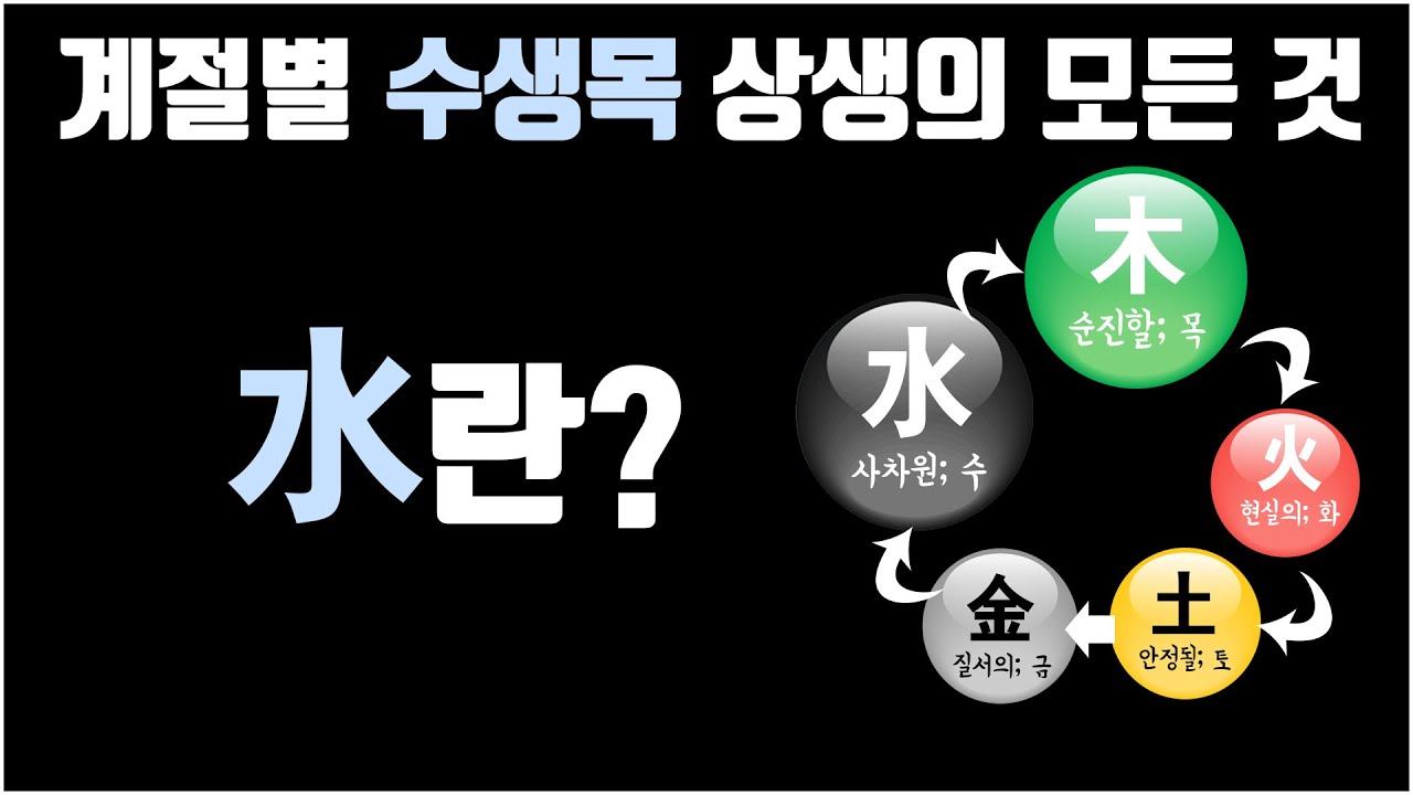 수생목의 모든 것. 자녀 교육방법, 타고난 운명, 계절별 의미등