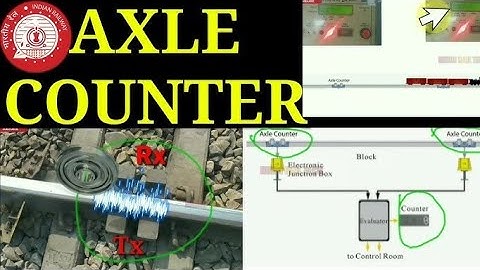 GG TRONICS AXLE COUNTER DEVICE IN INDIAN RAILWAY, USE FOR RAILWAY SIGNALING PURPOSE.