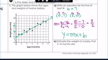 Scatter plots day 2 math 8 4/8/25