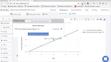Graphing with Plotly