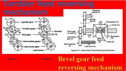 Tumbler gear feed reversing mechanism and bevel gear feed reversing mechanism in telugu
