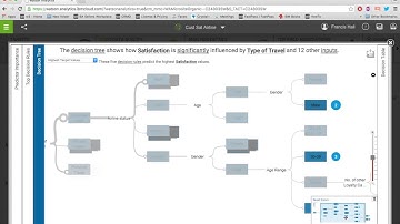Predict Customer Satisfaction with Watson Analytics
