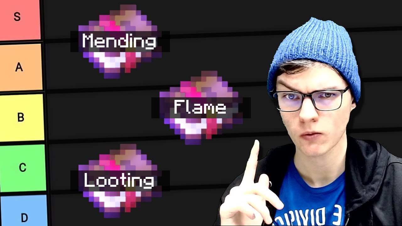 Lestvica Minecraft urokov