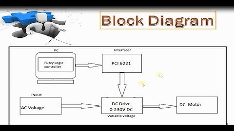 Real Time Implementation of Fuzzy Logic Based DC Motor Operation By PCI 6221 With MATLAB - GRIET