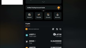 How To Trade/Sell Hamster Kombat Token On Bybit