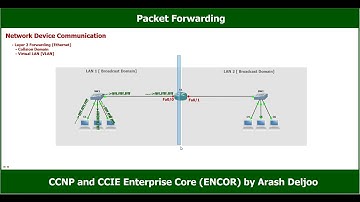 CCNP/CCIE ENCOR 350-401 Video 2 Part1/8 - Packet Forwarding ,  Network Device Communication (B)