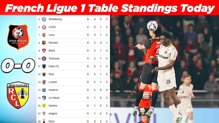 French Ligue 1 Table Standing Updated Today After Rennes vs Lens | MATCH WEEK 06 | Season 2025-26