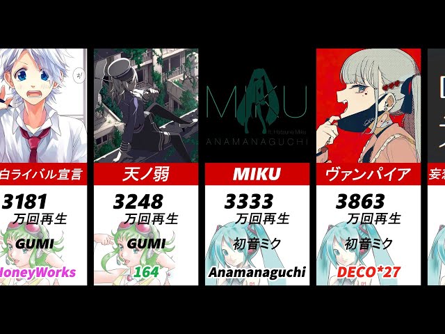 3000万回再生以上でプロセカ未実装なボカロ曲まとめ【プロセカ