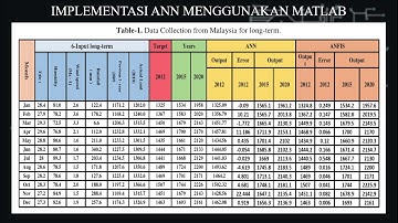 SIMULASI  JURNAL ANN ( ARTIFICIAL NEURAL NETWORK) MENGGUNAKAN MATLAB