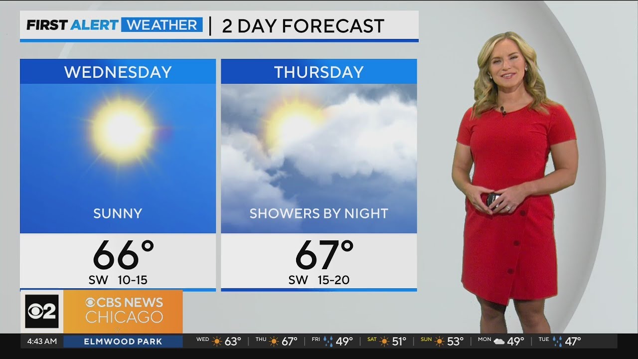Chicago First Alert Weather: Highs in the upper 60s - YouTube