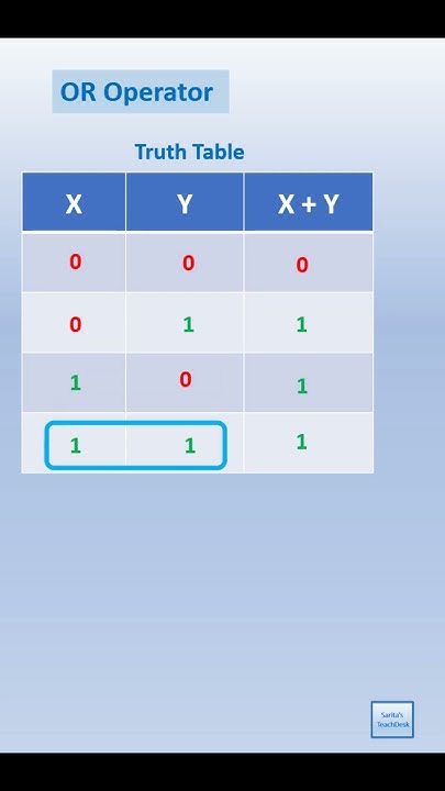 Boolean Algebra - OR Operator - Truth Table | Sarita's Teachdesk - YouTube