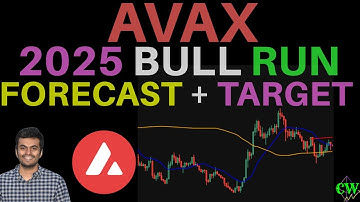 Avalanche ($AVAX) | Price Outlook for 2025 | AVAX Breaking Out? 🚀