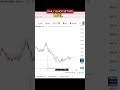 NEPSE BUY SETUPS || MHL || #nzytrading #nepse #shortsviral #shorts #shortsfeed
