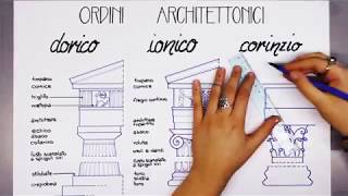 Gli Ordini Architettonici - Pillole di Architettura