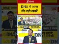 DNA Top News: DNA में आज की बड़ी खबरें | DNA | DNA Analysis | DNA with Rahul Sinha