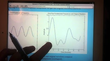 TheFourierTransform.com Presents A Simple Explanation for the Fourier Transform