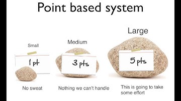 Agile Estimation.mp4