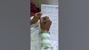 bearish Flag Pattern breakout trading strategy#shorts#chartpattern#candlestickpattern#expirytrade