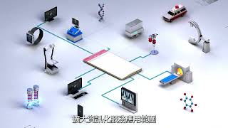 臺大醫院2021年國家醫療品質獎智慧醫療類全機構認證獲獎宣傳影片
