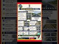 Road Markings Ka Matlab Kya Hai? | Safety Rules Every Driver MustKnow#hsewithharendra#safedriving