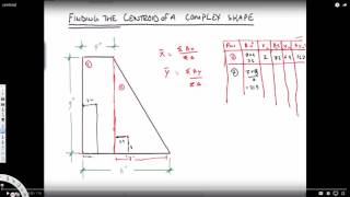 Finding the centroid of a complex shape