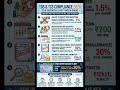 🛑 Don't Make This ₹200/Day Tax Mistake in 2026!#tds #incometax #business #education #shorts