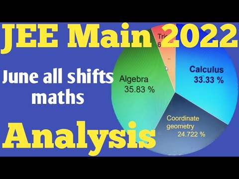 JEE Main June 2022 all shifts analysis