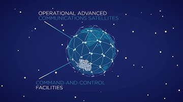 Iridium NEXT: low-orbit telecommunications constellation