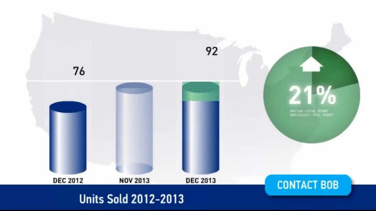 Richardson, TX Home Values Report for December 2013