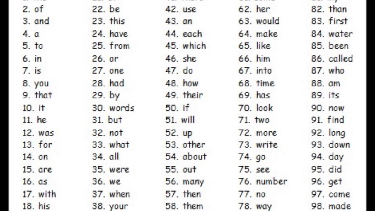 Most Common Words In English