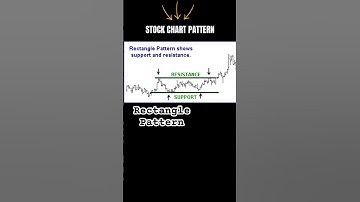 Master the Rectangle Chart Pattern in 2 Seconds! 📈💸 #TradingTips