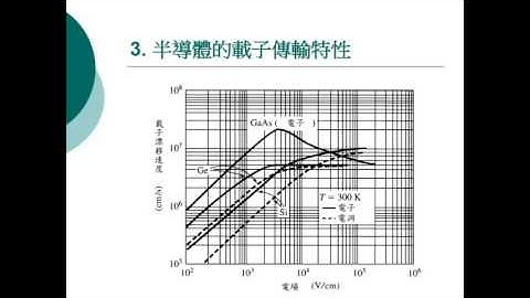 大葉大學─電機系─光電材料與元件技術