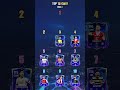Top 10 Cards UCL FC Mobile | #kynguyensangtaofcm_mua2 #nhasangtaofcm