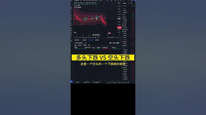 多頭下跌 和 空頭下跌的區別 #交易系統 - 天天要聞
