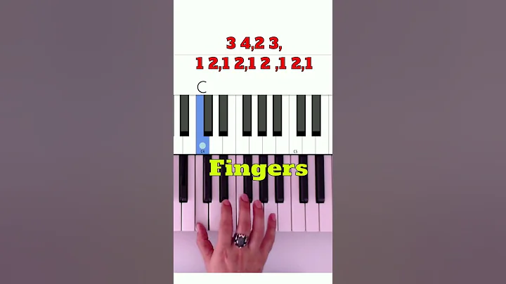 Piano - Finger Position #shorts