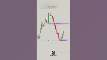 “🔻 Bearish Breaker Block Strategy Explained! 📉 | Smart Money Concepts #Trading #Forex #PriceAction