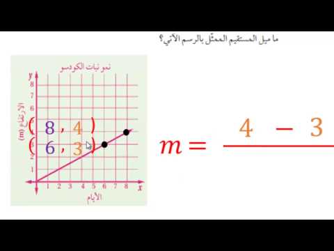 ايجاد الميل لمستقيم ممثل بيانيا من خلال القانون