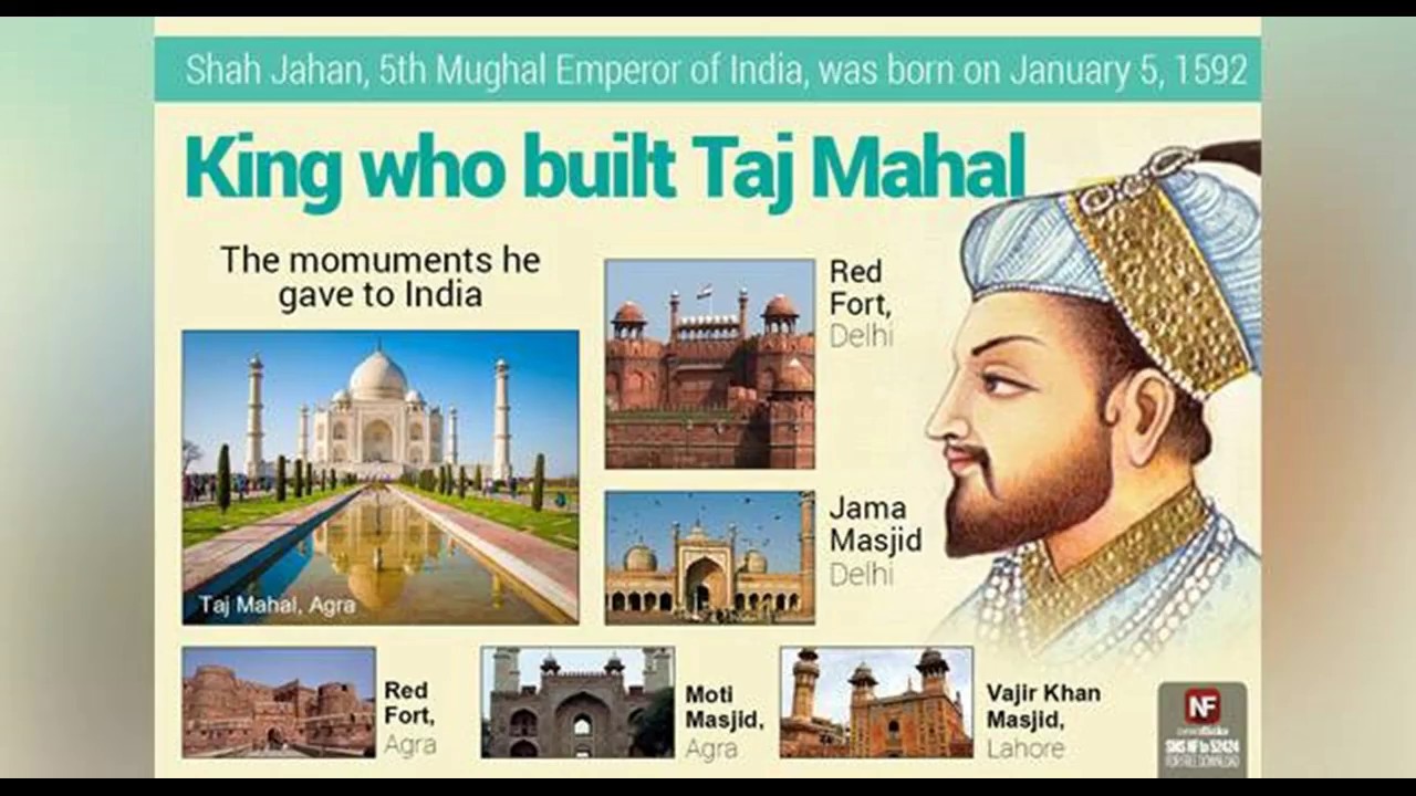 Shah Jahan and His Architectural Contribution to