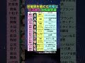 アナウンサーが花屋の社長...芸能界を捨てて社長になった元芸能人女性経営者