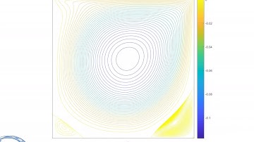 CFD Driven Cavity Iso-Stream Function lines: Reynolds 1000