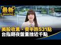 全球股災與台股連日崩跌