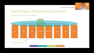 Horizontal or Vertical that is the question