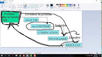 الدرس الاول من تعلم الخوارزميات algorithm أساسيات البرمجة