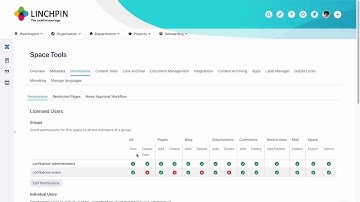Space permissions - Learn Atlassian Confluence & Linchpin Intranet #47