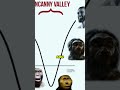 Explaining the uncanny valley theory