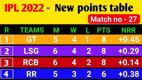 Ipl 2022 match - 27 || Ipl points table 2022 || ipl points table today || DC vs RCB #shorts