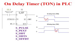 On Delay Timer (TON) in PLC || S_ODT || Timers Used in PLC Programming #plcprogramming