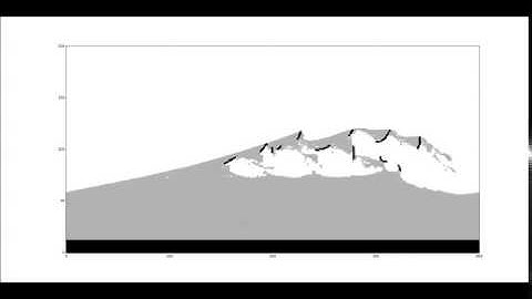 Coastal Evolution Model - Artificial Interventions